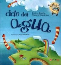 CICLO DEL AGUA