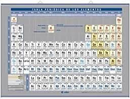 MURAL TABLA PERIODICA DE LOS ELEMENTOS C 1001